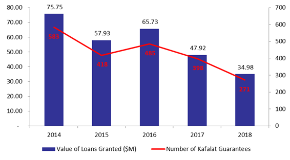 Graph deficit changes