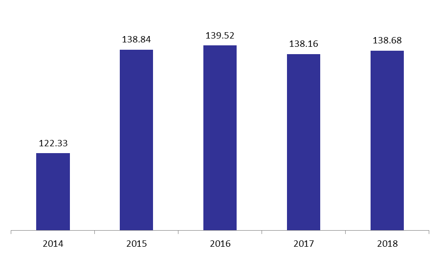 Graph deficit changes
