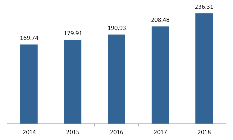 ccbb