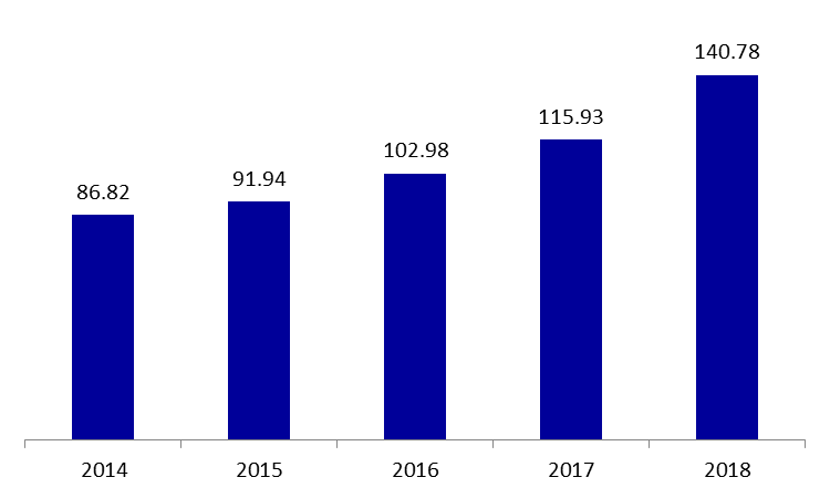BDL total assets 2018 November.docx11
