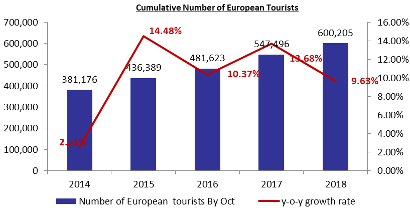 tourists
