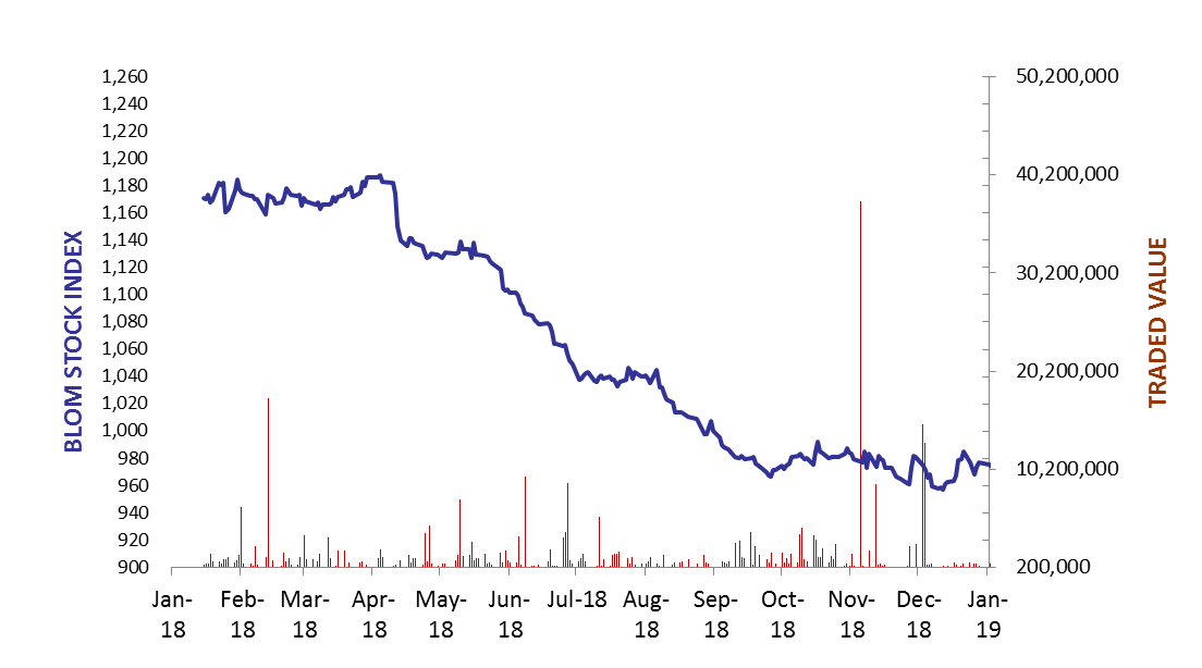 GRAPH PRE